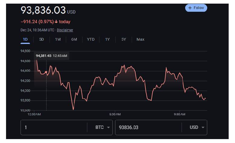 bitcoin price Latest update